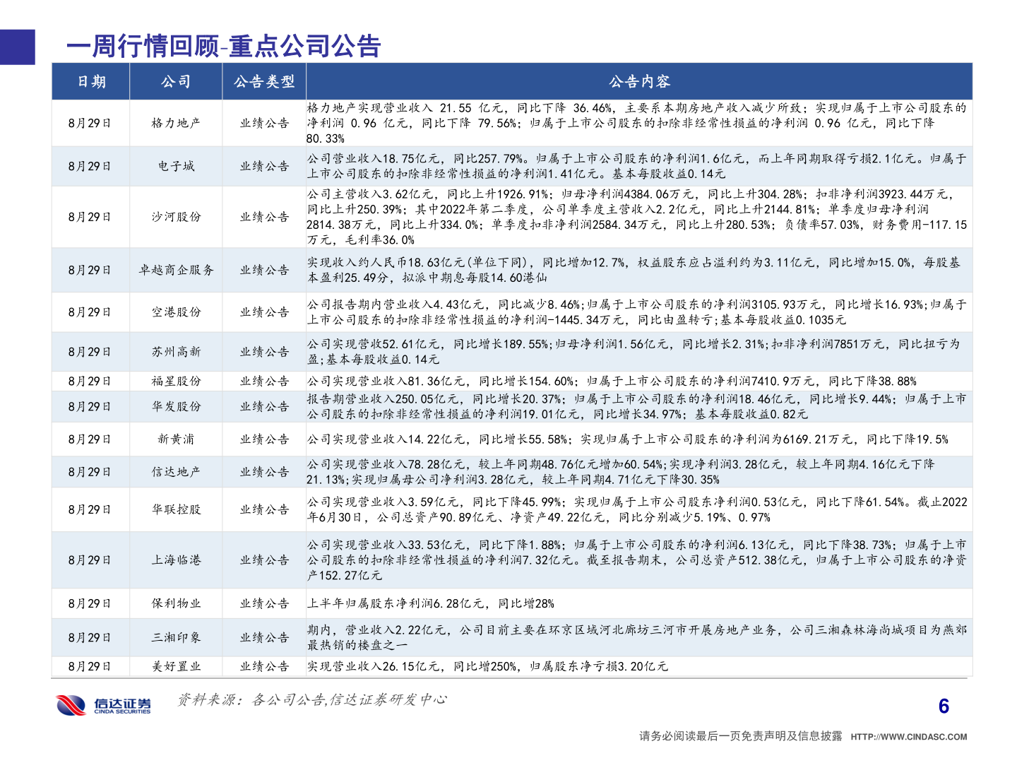 如何才能一周行情回顾 重点公司公告?