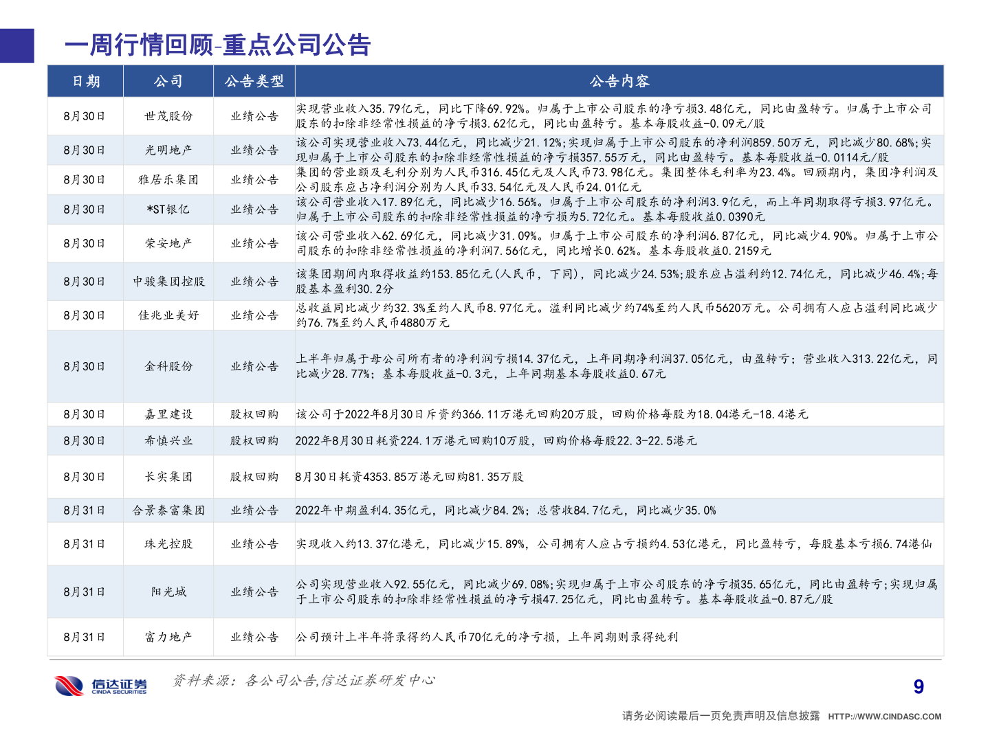 如何看待一周行情回顾 重点公司公告?
