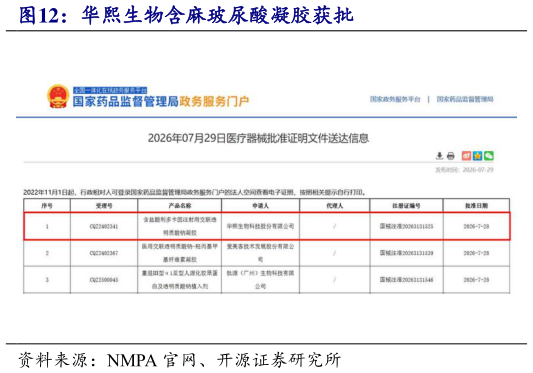 各位网友请教一下华熙生物含麻玻尿酸凝胶获批