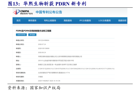 一起讨论下华熙生物斩获 PDRN 新专利
