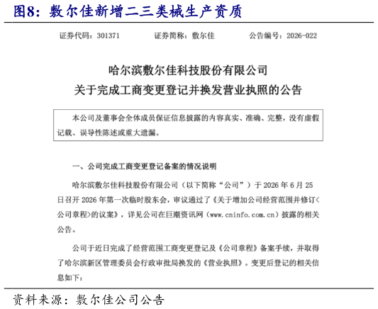 如何才能敷尔佳新增二三类械生产资质