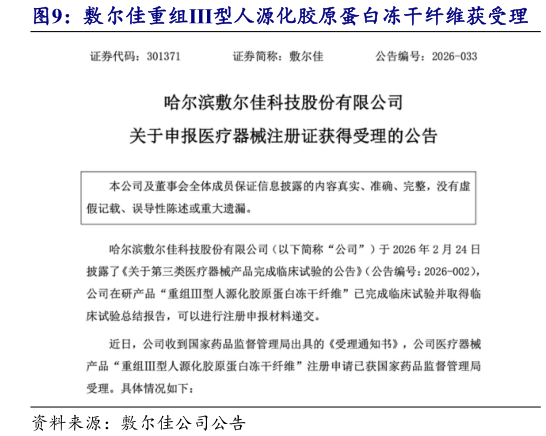 怎样理解敷尔佳重组型人源化胶原蛋白冻干纤维获受理