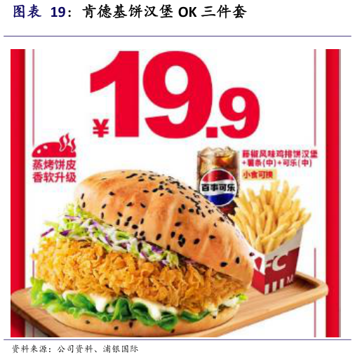 如何了解肯德基饼汉堡 OK 三件套?