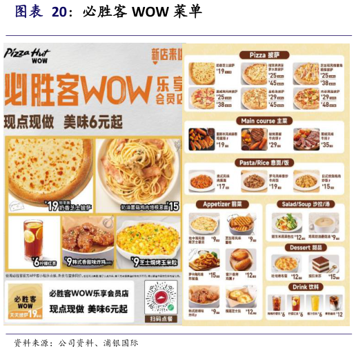 一起讨论下必胜客 WOW 菜单?