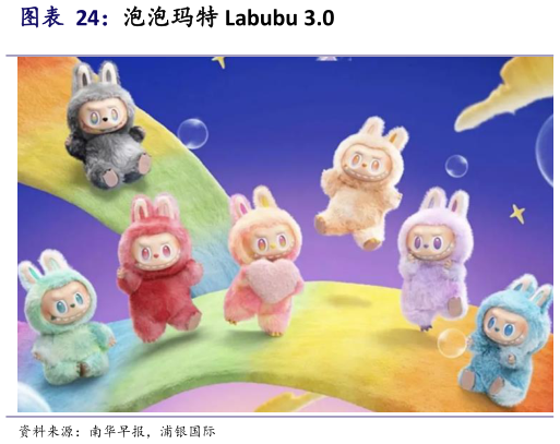 请问一下泡泡玛特 Labubu 3.0?
