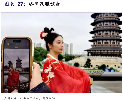 咨询大家洛阳汉服旅拍?