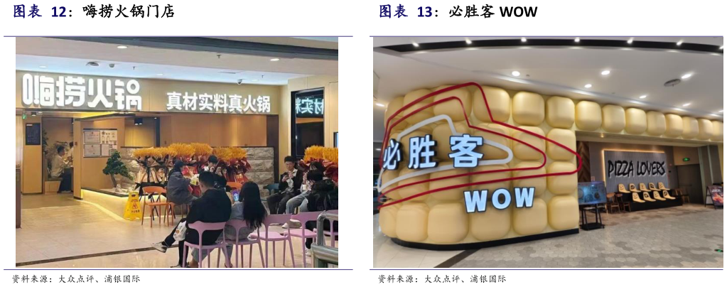 谁能回答嗨捞火锅门店必胜客 WOW?