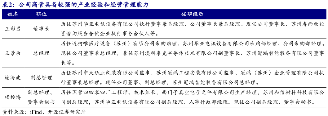 我想了解一下公司高管具备较强的产业经验和经营管理能力