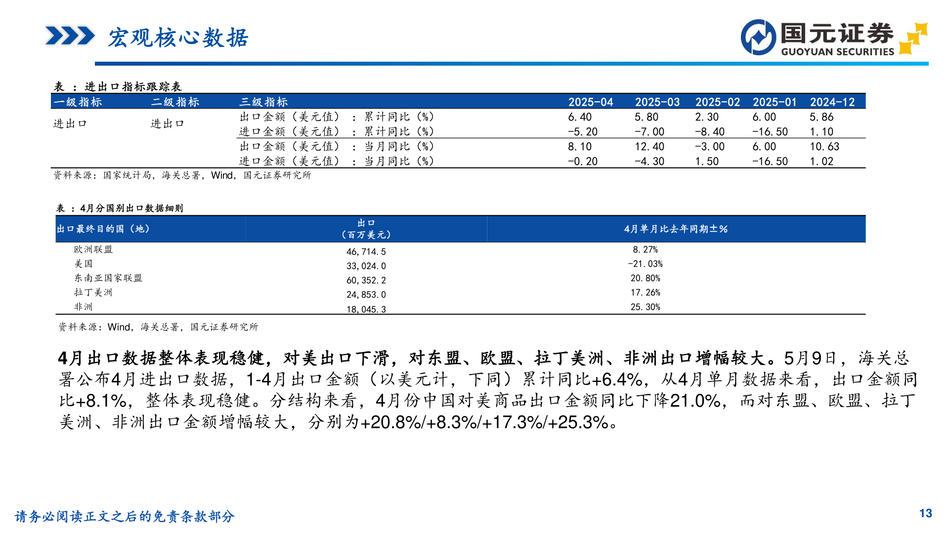 想问下各位网友宏观核心数据?