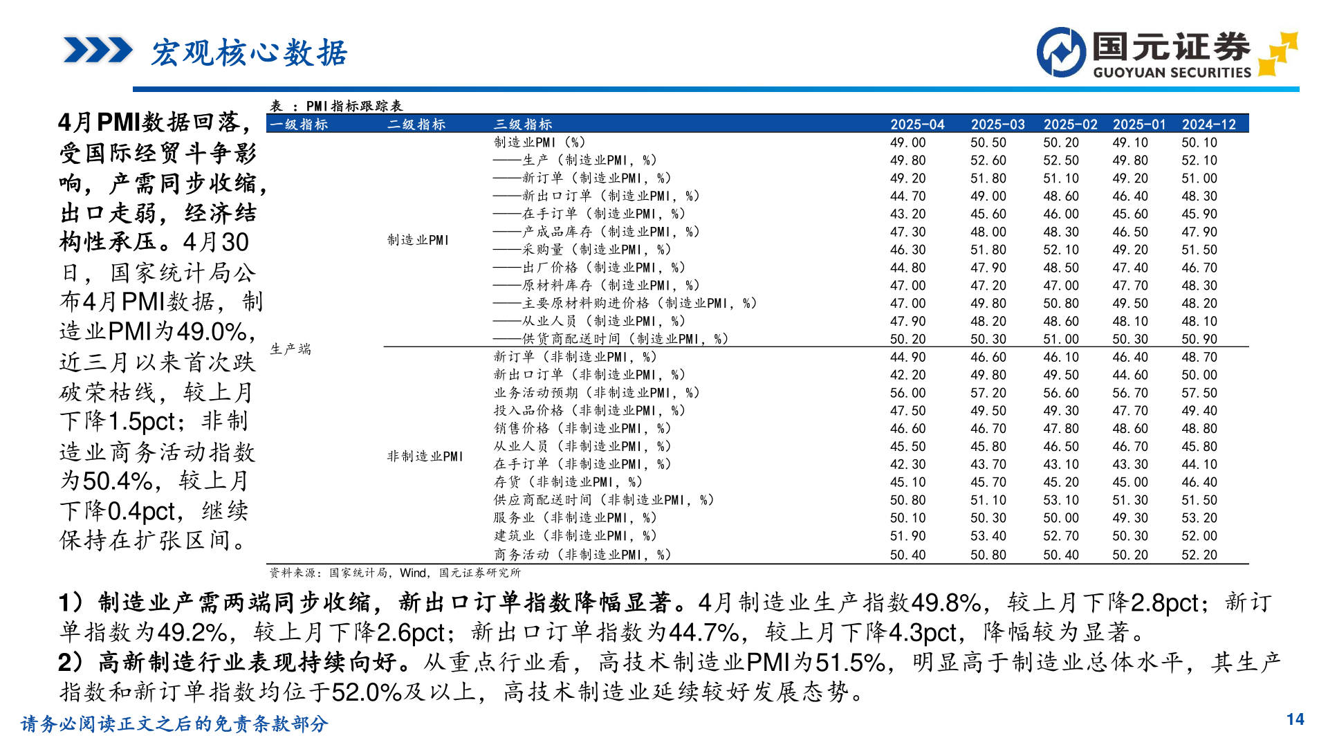 你知道宏观核心数据?