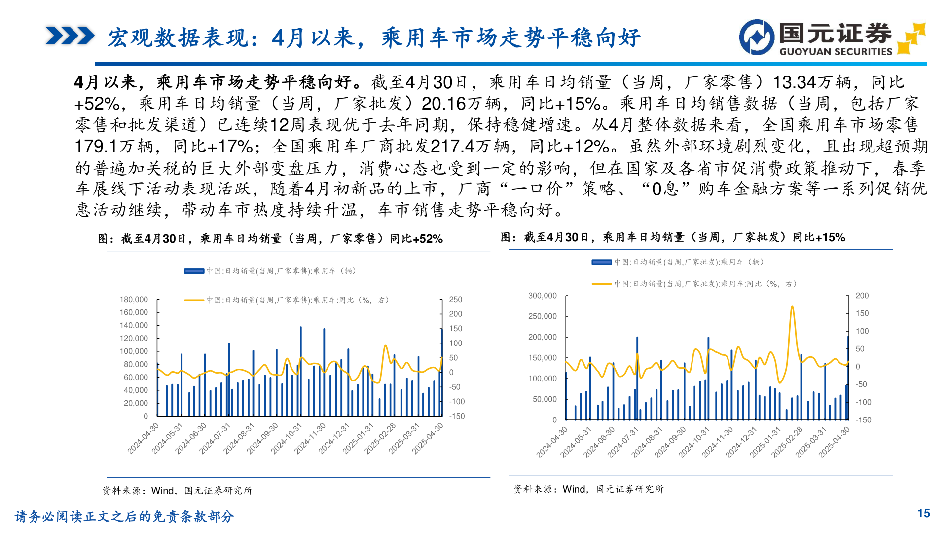 咨询下各位宏观数据表现:4月以来,乘用车市场走势平稳向好?