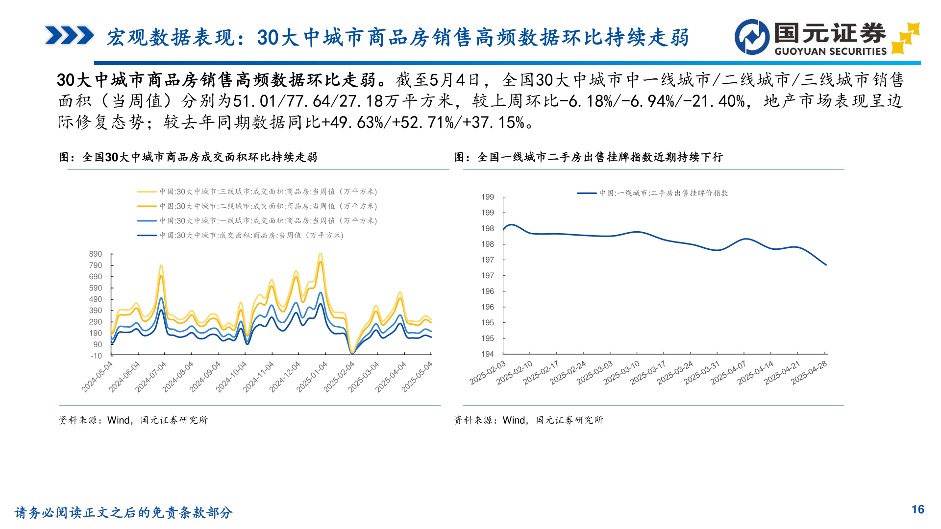 咨询大家宏观数据表现:30大中城市商品房销售高频数据环比持续走弱?