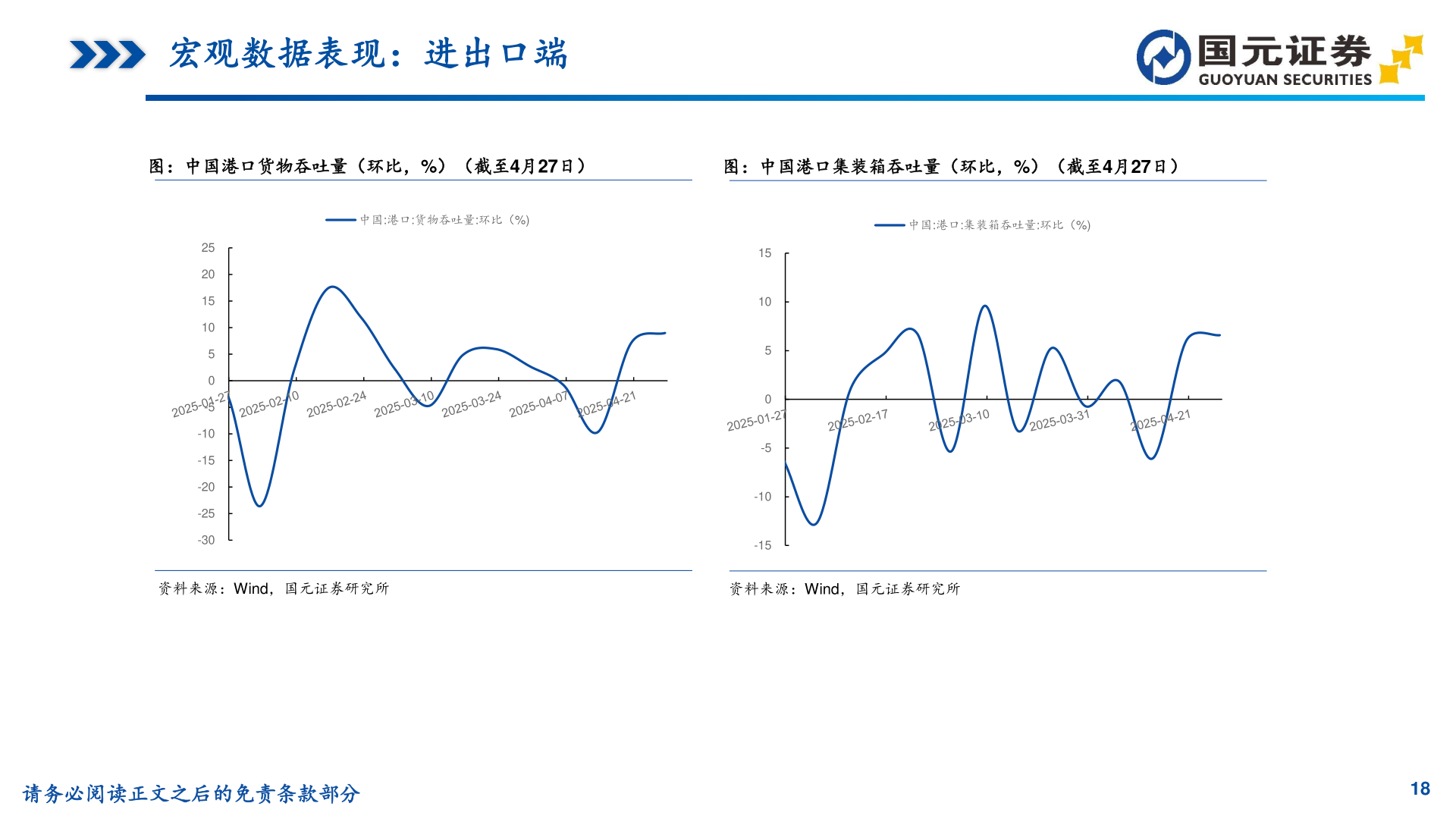 咨询大家宏观数据表现:进出口端?