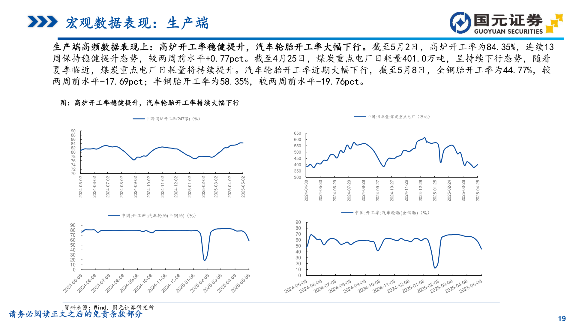 咨询大家宏观数据表现:生产端?