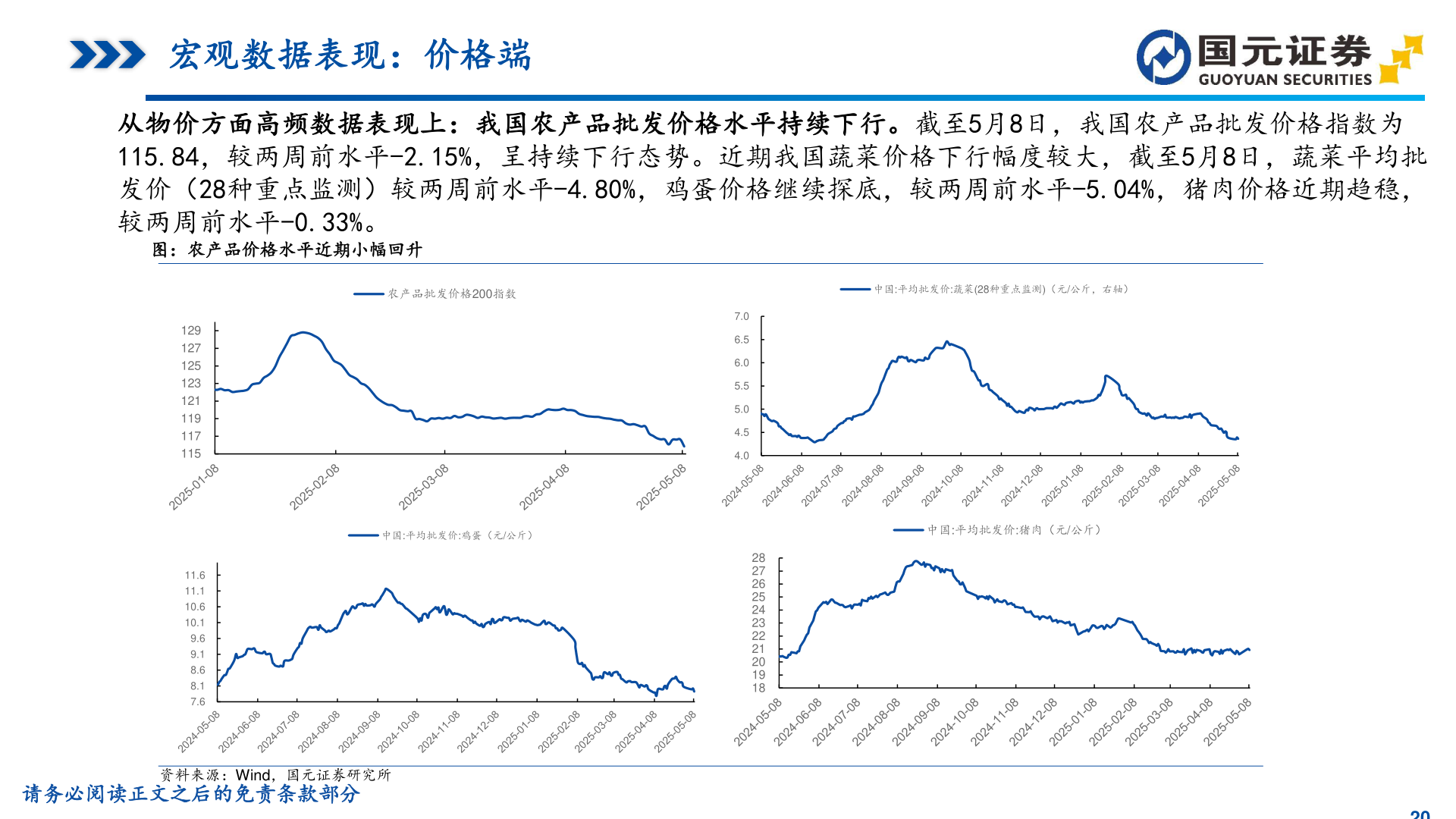 请问一下宏观数据表现:价格端?