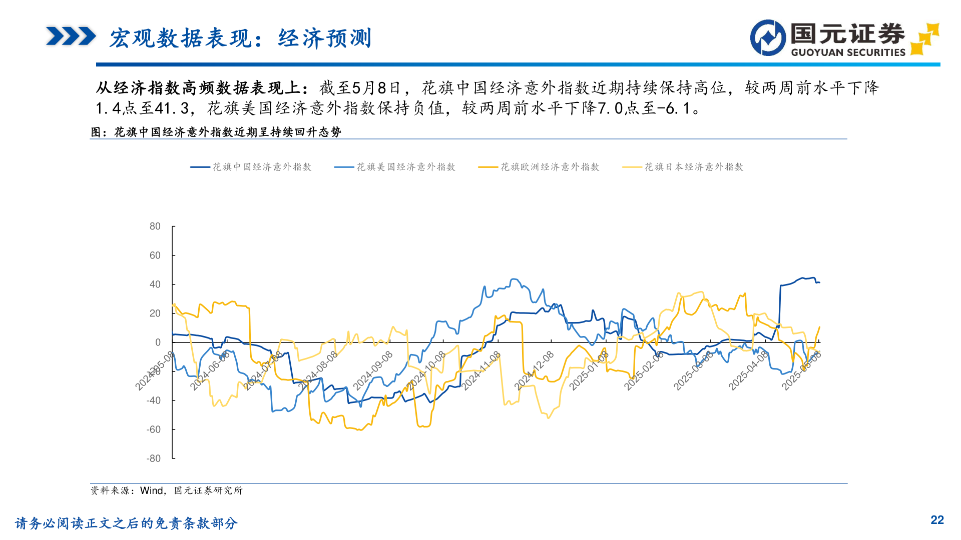 咨询下各位宏观数据表现:经济预测?