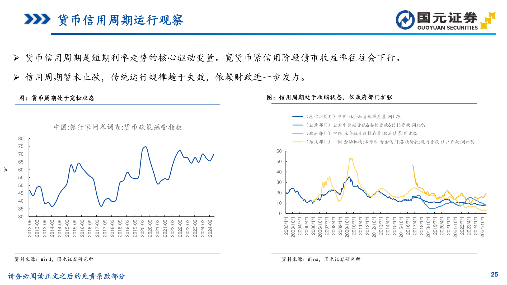 一起讨论下货币信用周期运行观察?