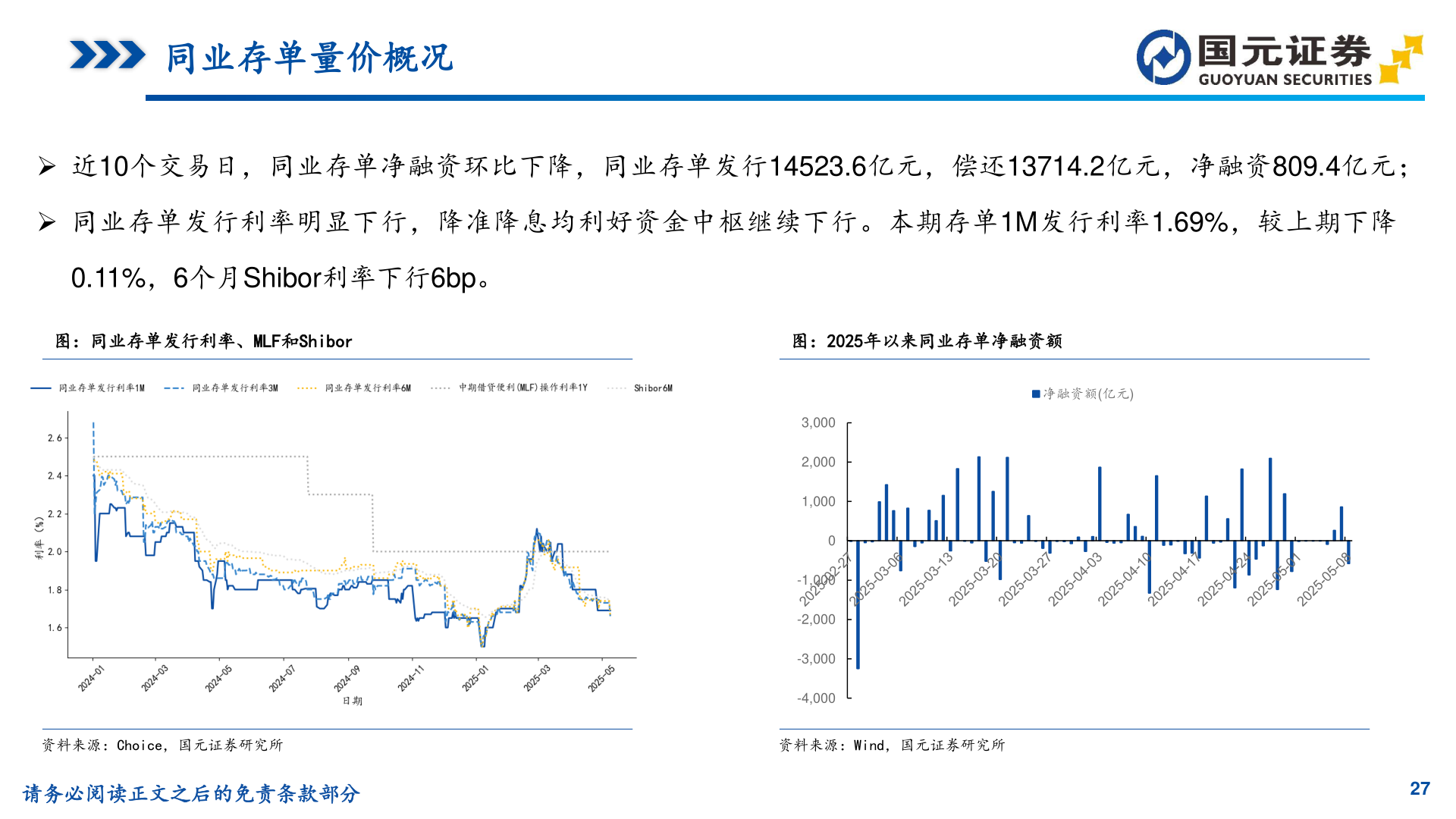 想关注一下同业存单量价概况?