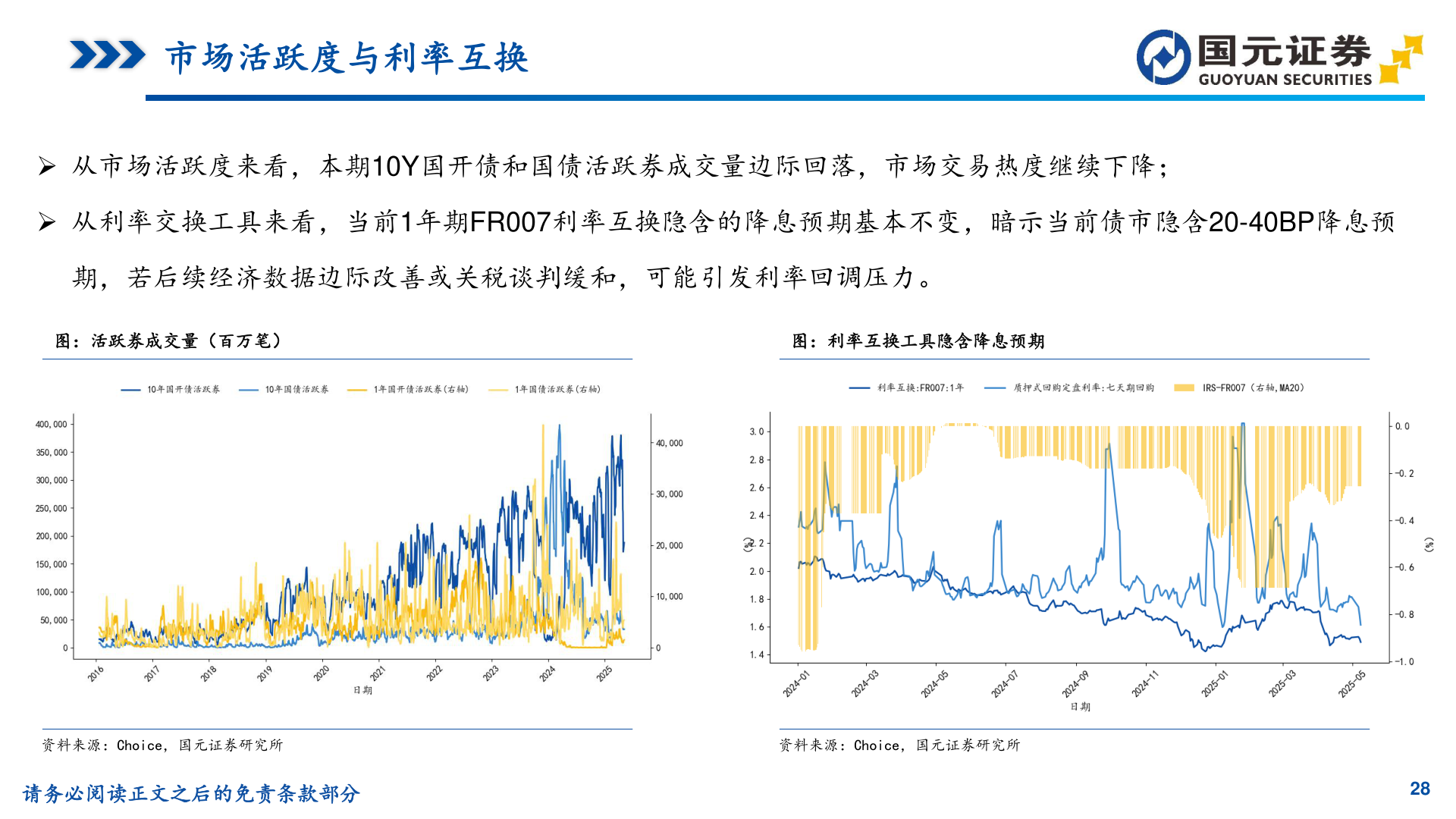 一起讨论下市场活跃度与利率互换?