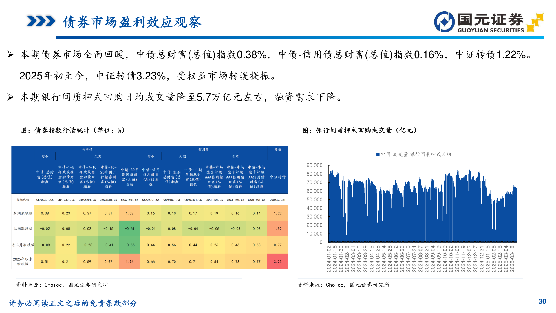 你知道债券市场盈利效应观察?