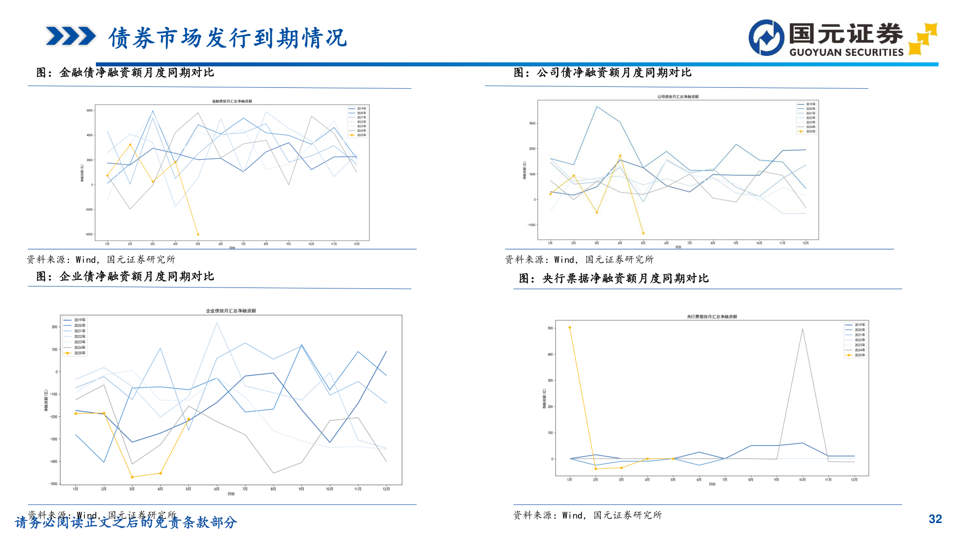 怎样理解债券市场发行到期情况?