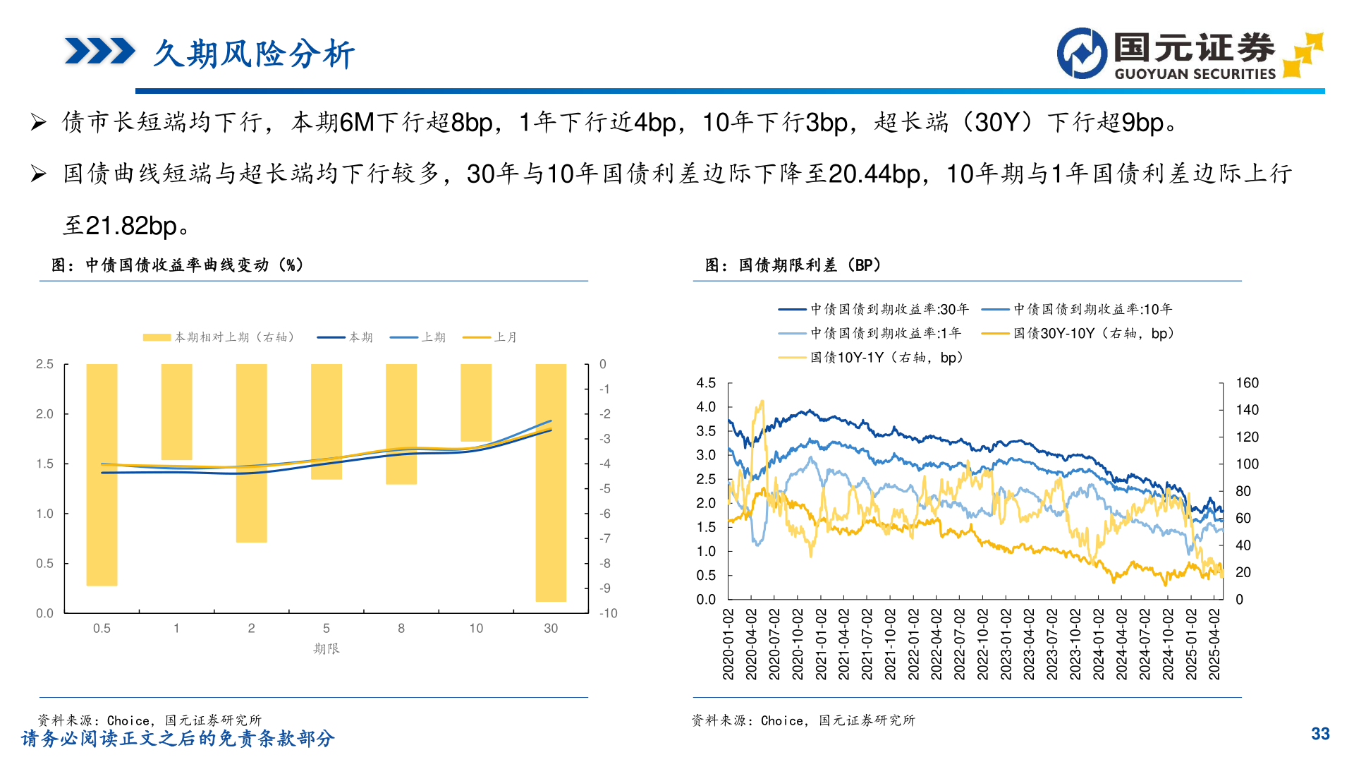 各位网友请教一下久期风险分析?