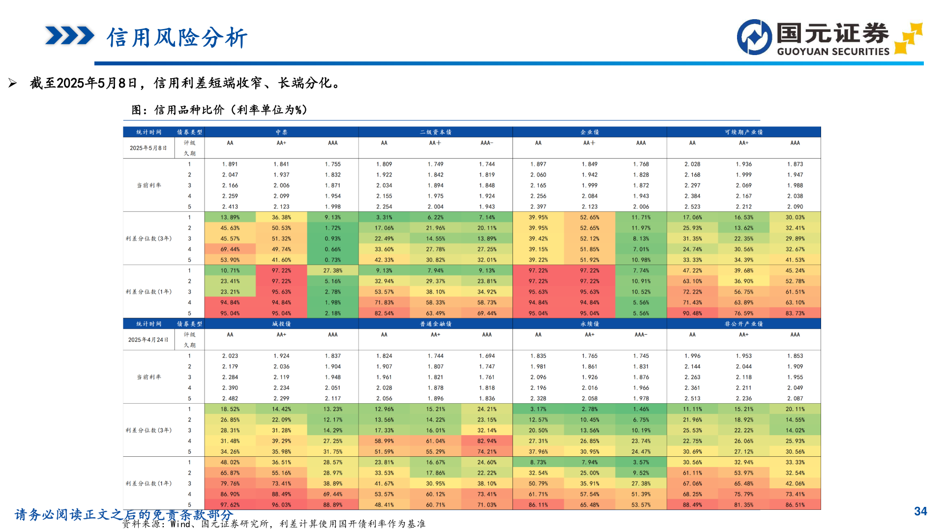 如何了解信用风险分析?