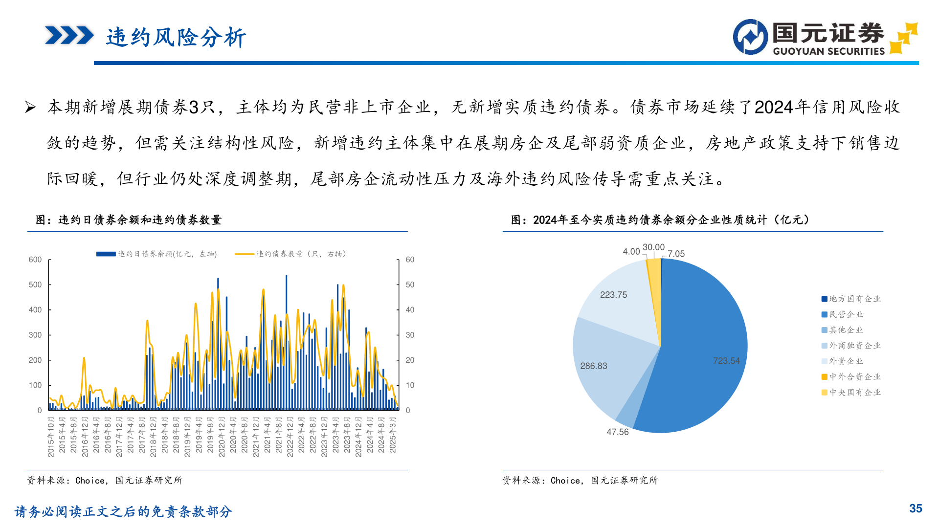 想关注一下违约风险分析?