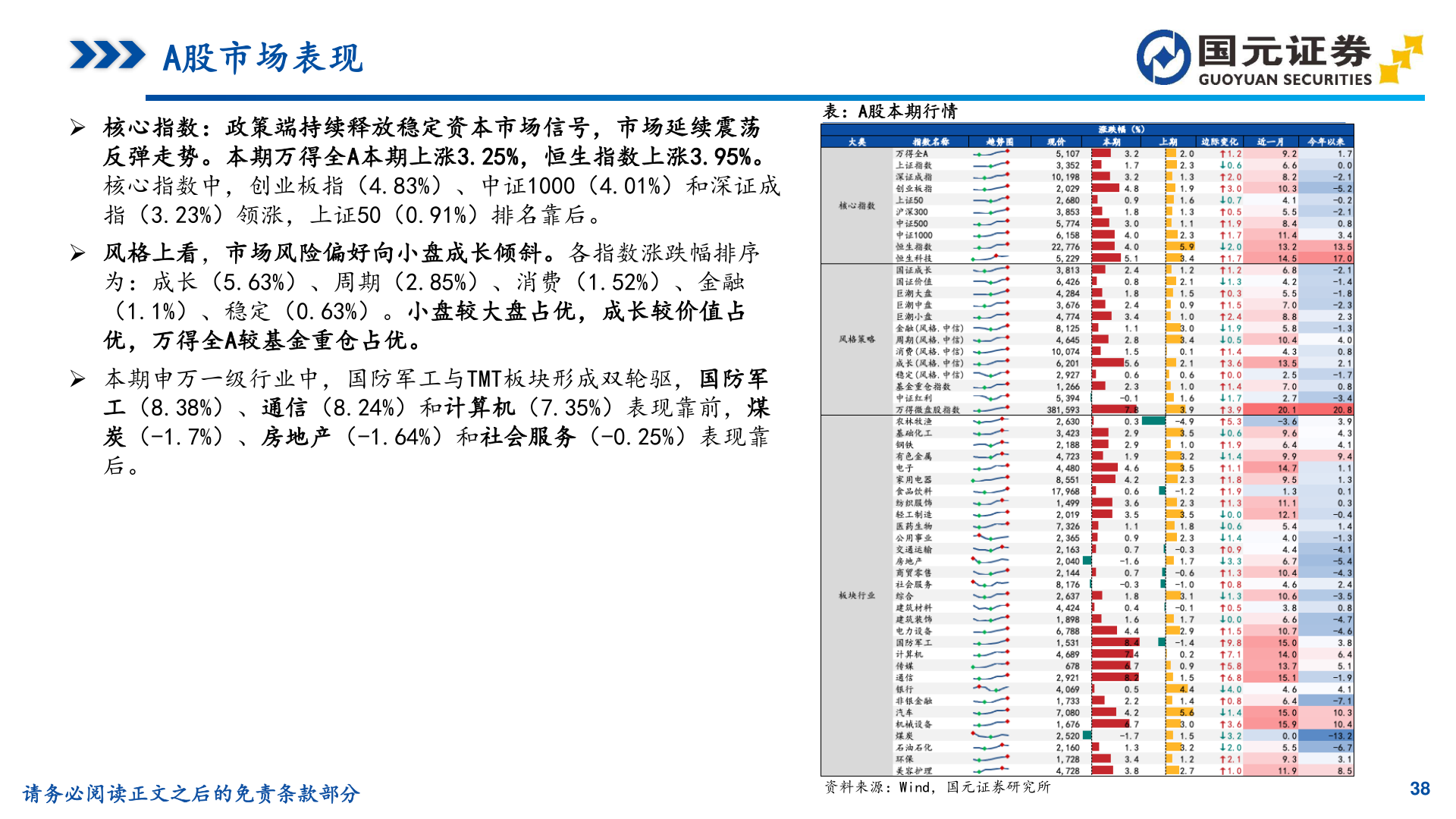 怎样理解表:A股本期行情?