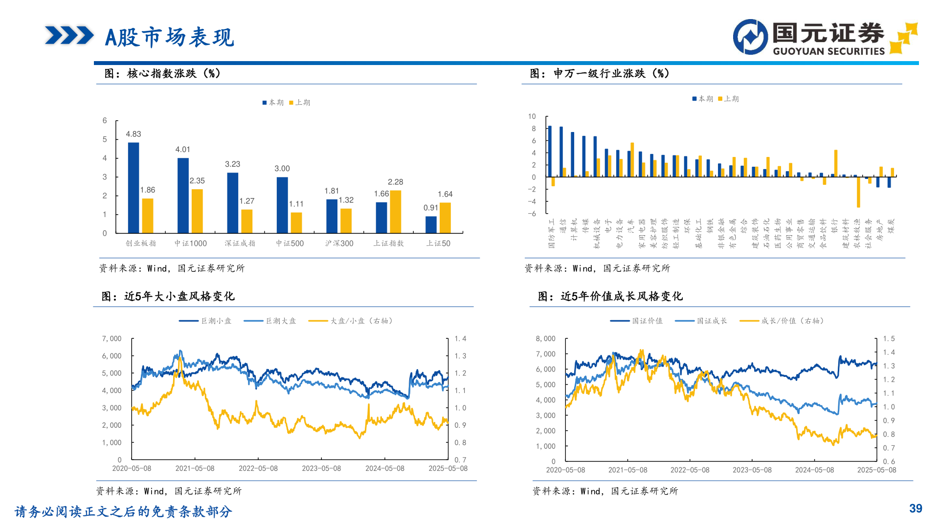 咨询下各位A股市场表现?