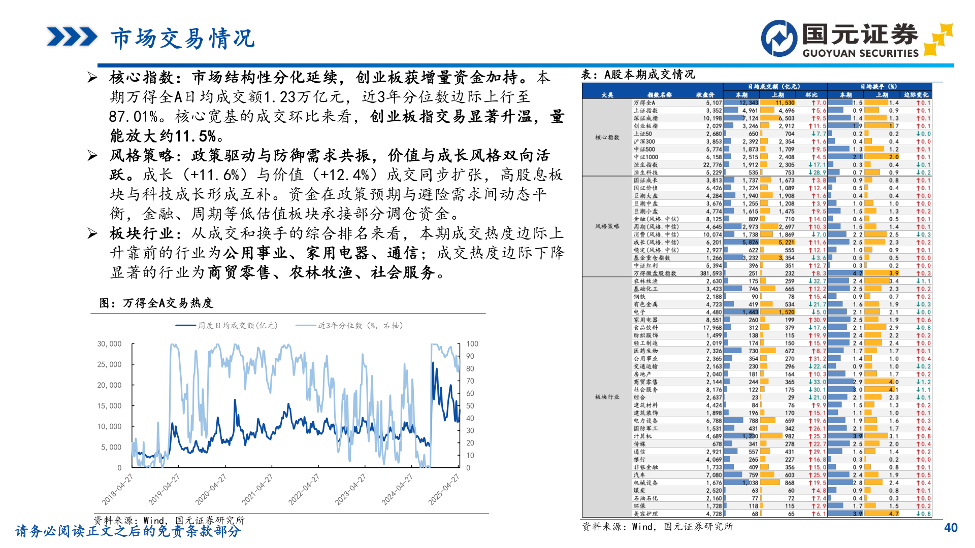 想关注一下市场交易情况?
