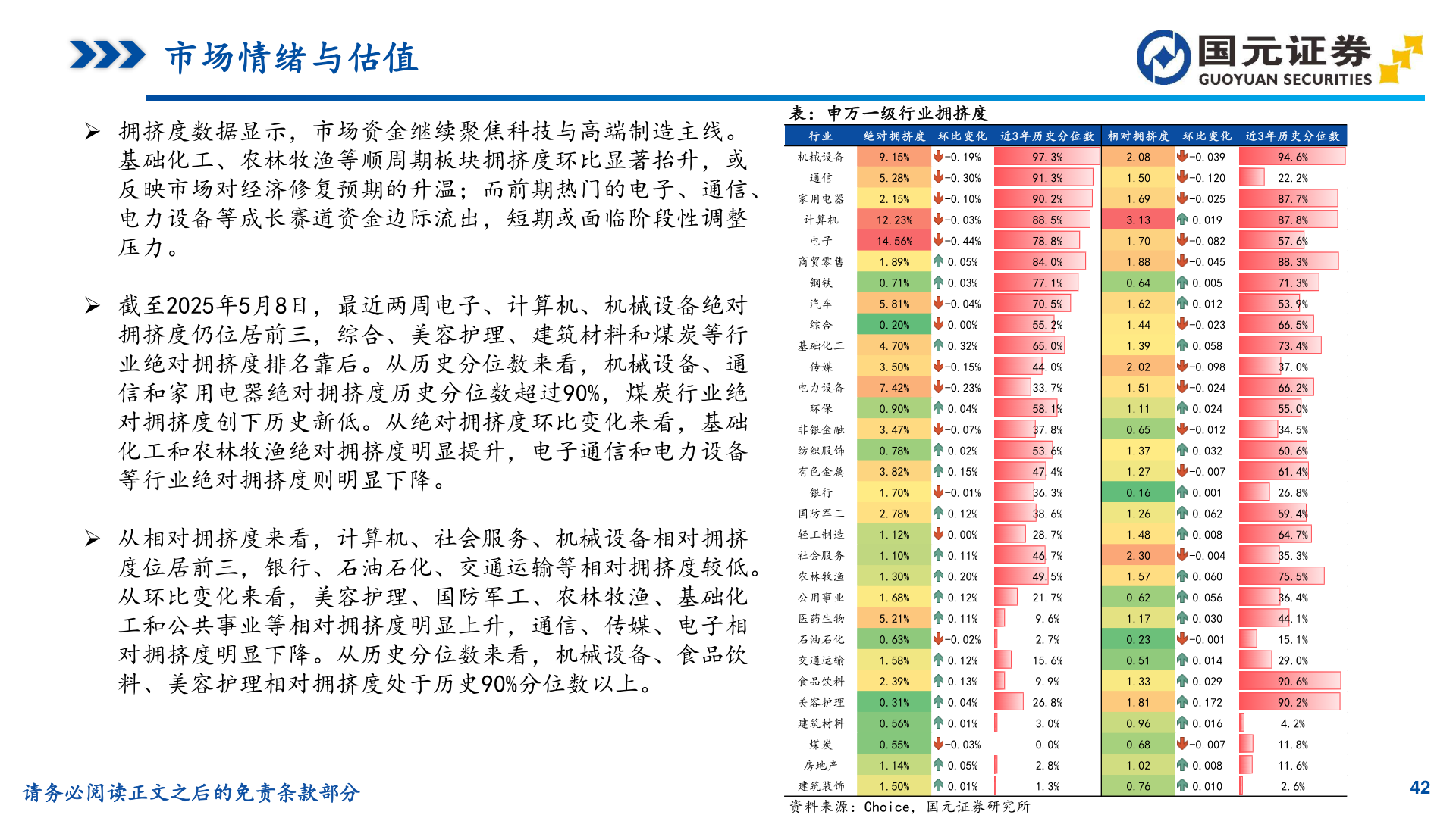谁知道表:申万一级行业拥挤度?