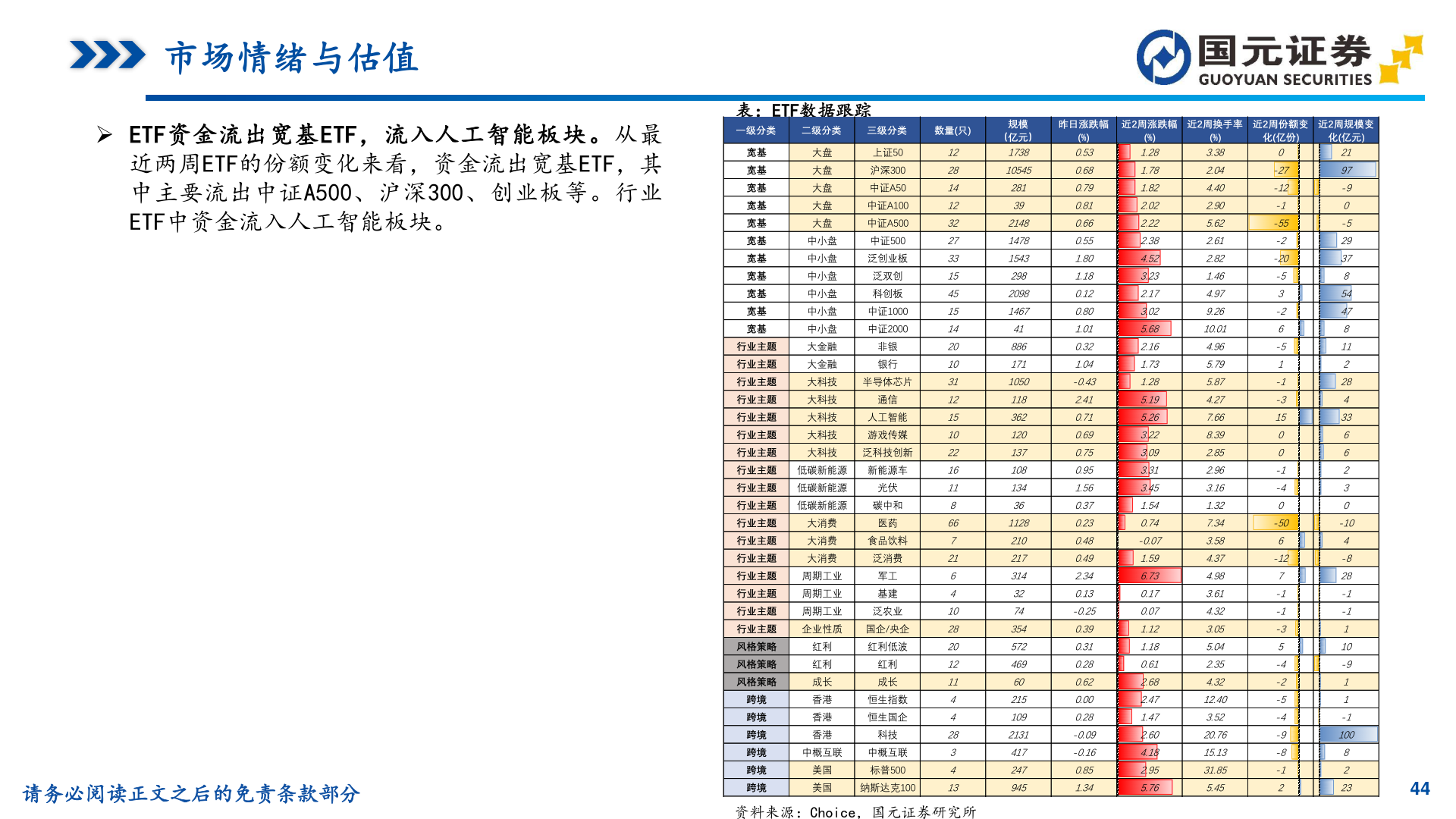 如何看待市场情绪与估值?