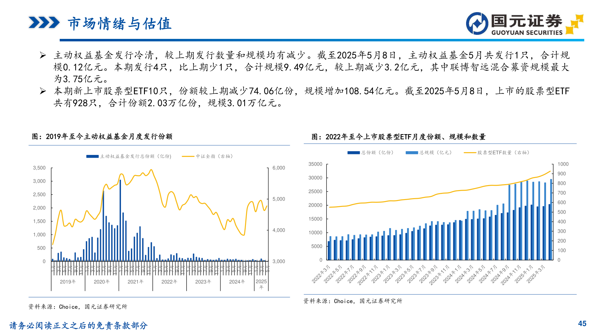 你知道市场情绪与估值