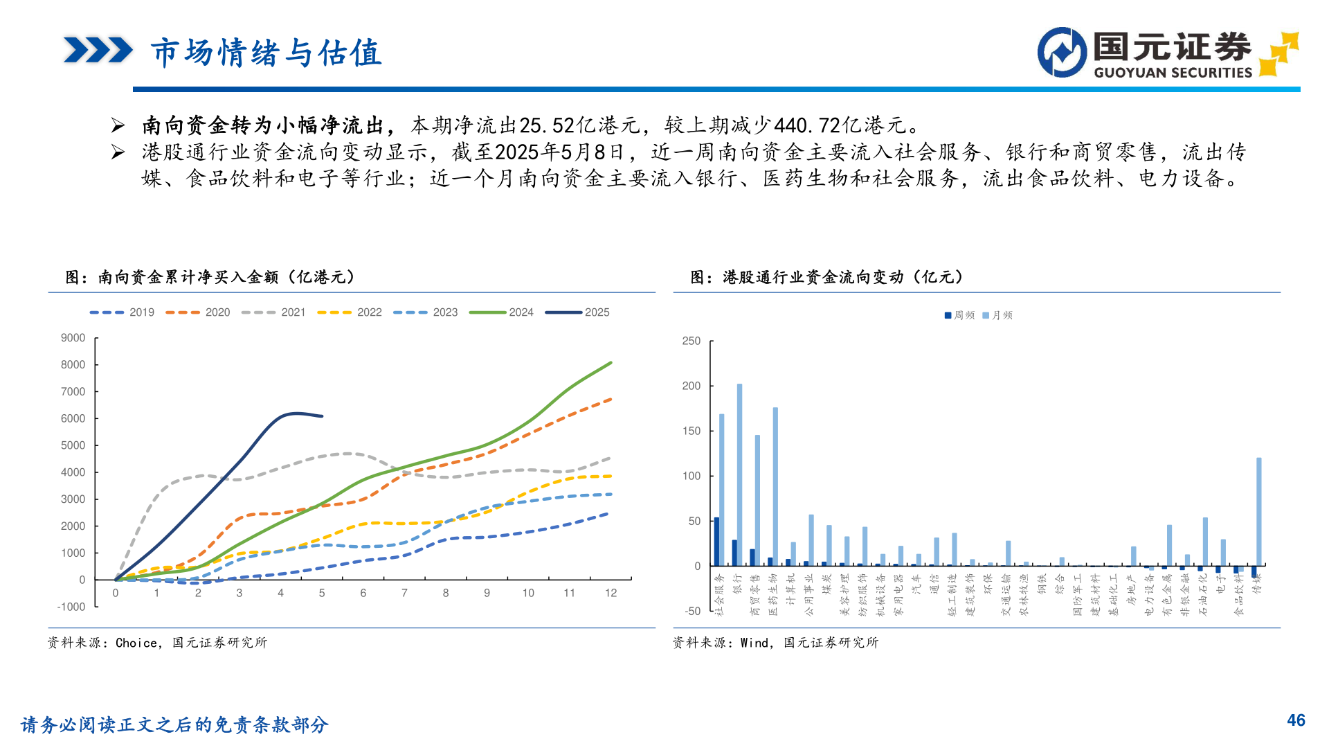 谁知道市场情绪与估值