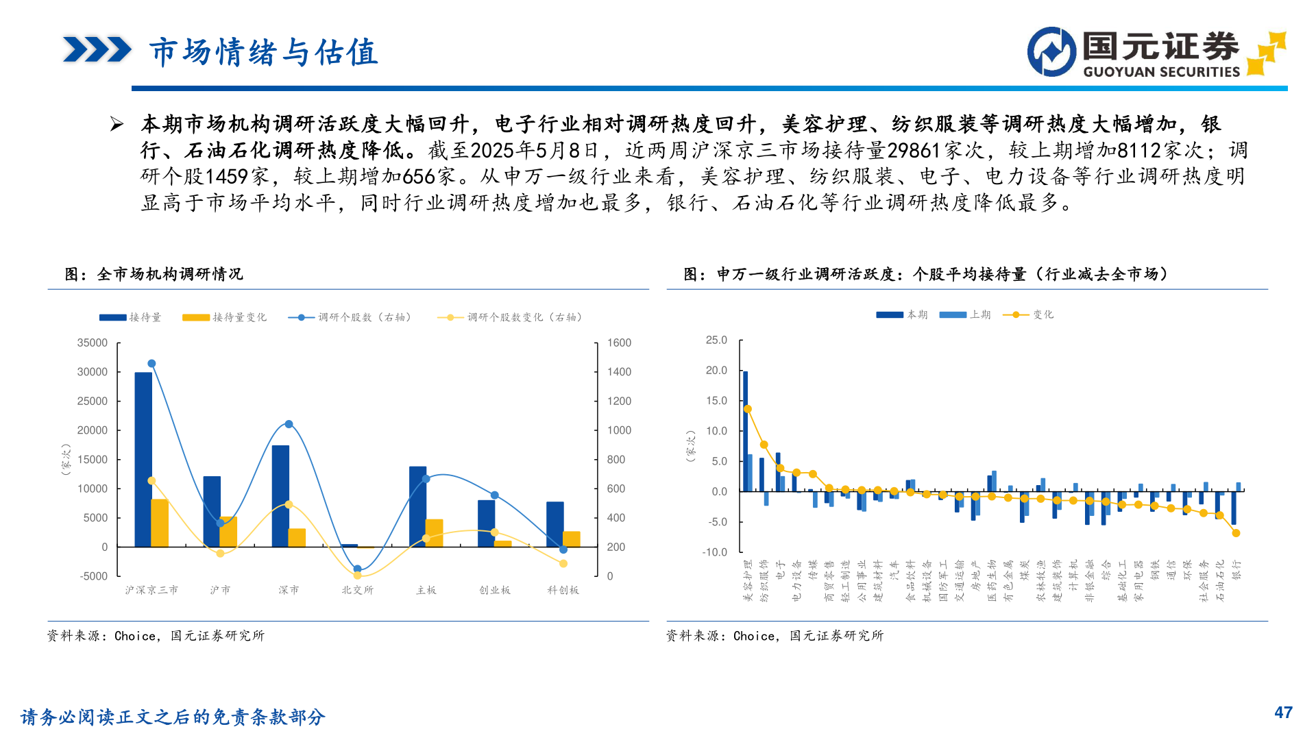 我想了解一下市场情绪与估值