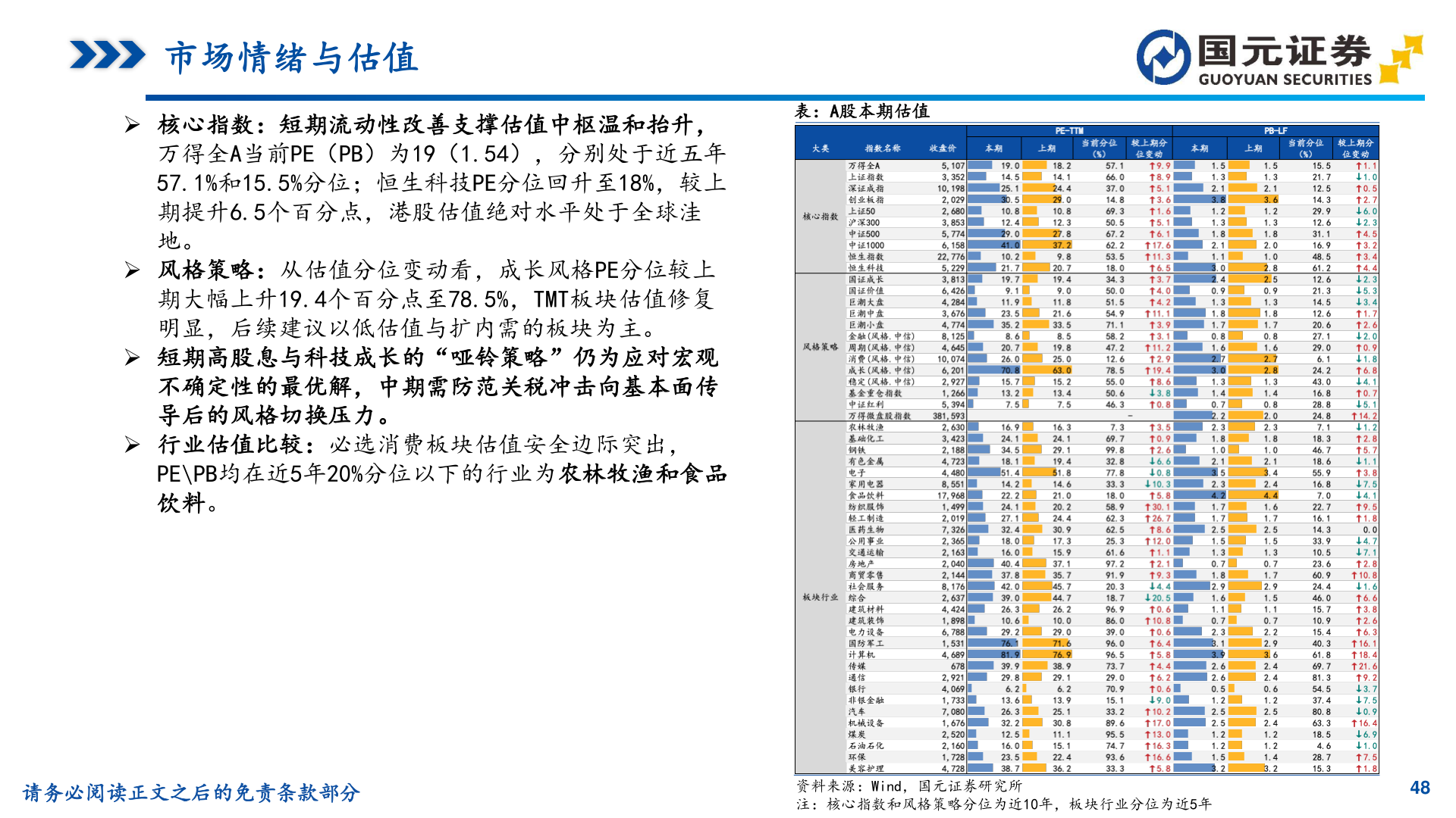 如何才能表：A股本期估值