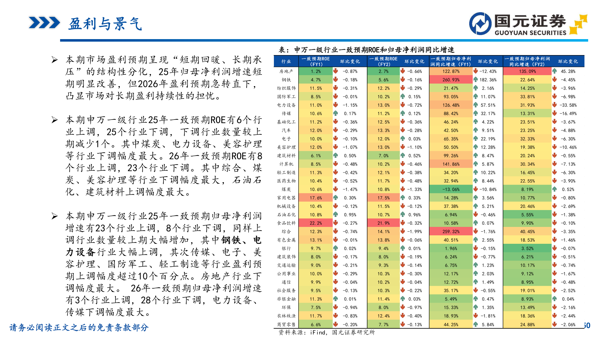 我想了解一下表：申万一级行业一致预期ROE和归母净利润同比增速