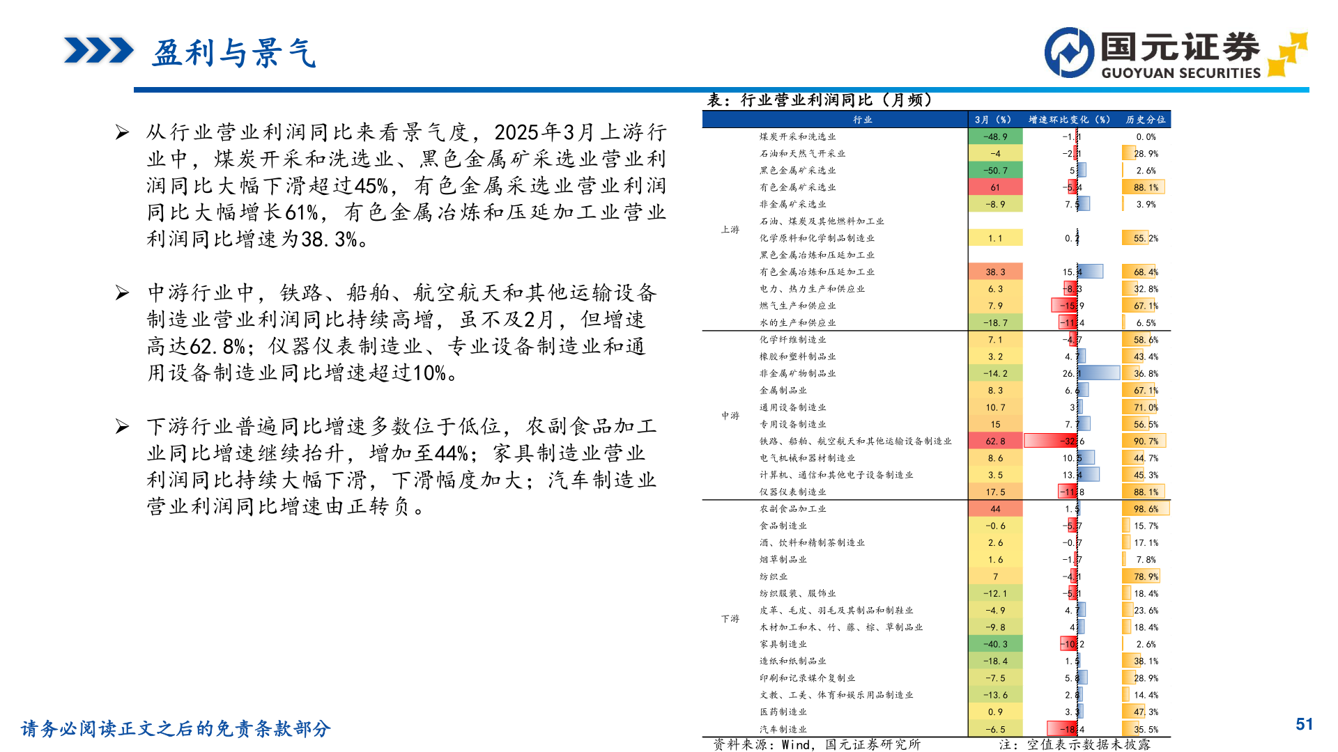 一起讨论下表：行业营业利润同比（月频）