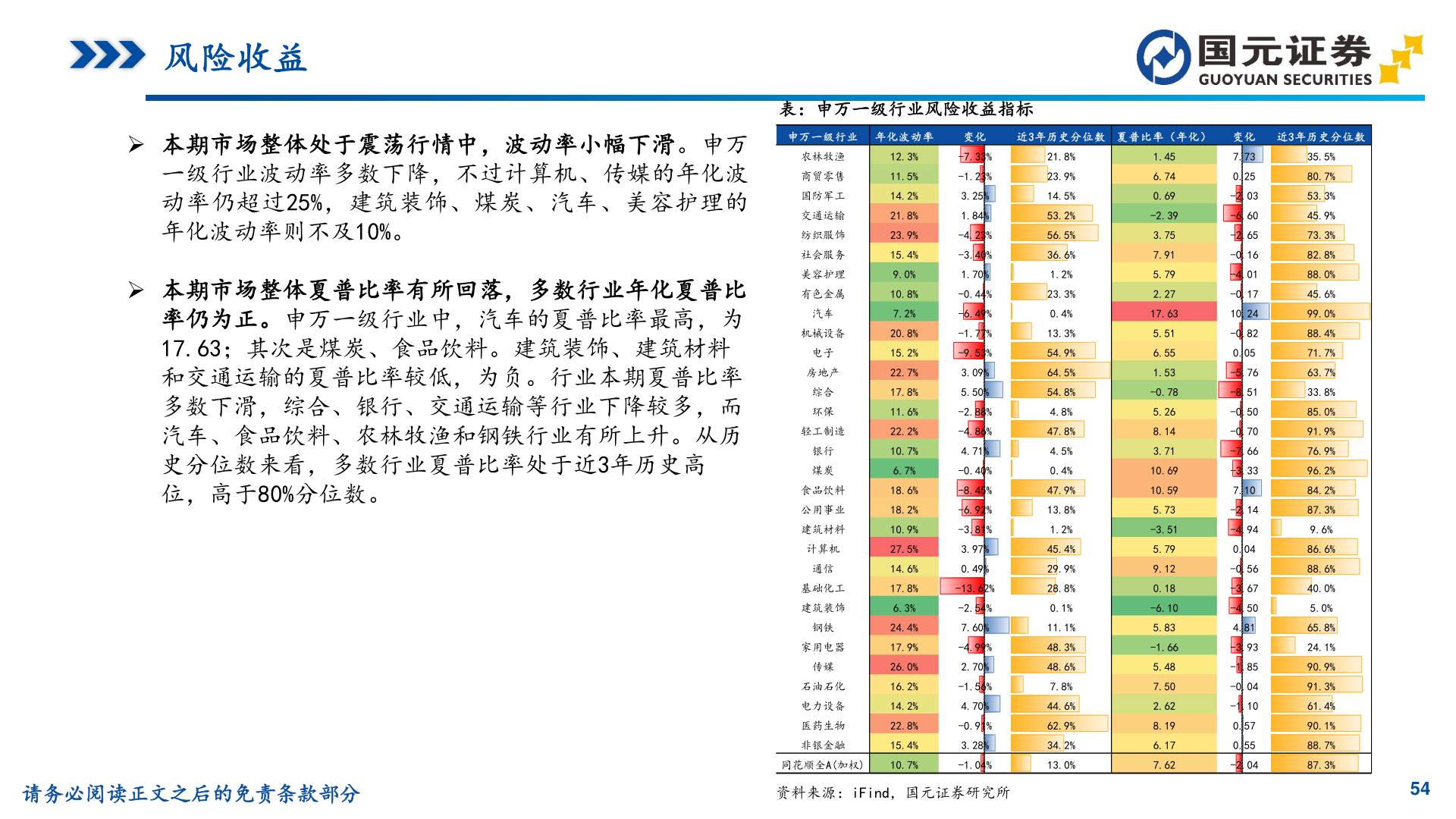 怎样理解表：申万一级行业风险收益指标