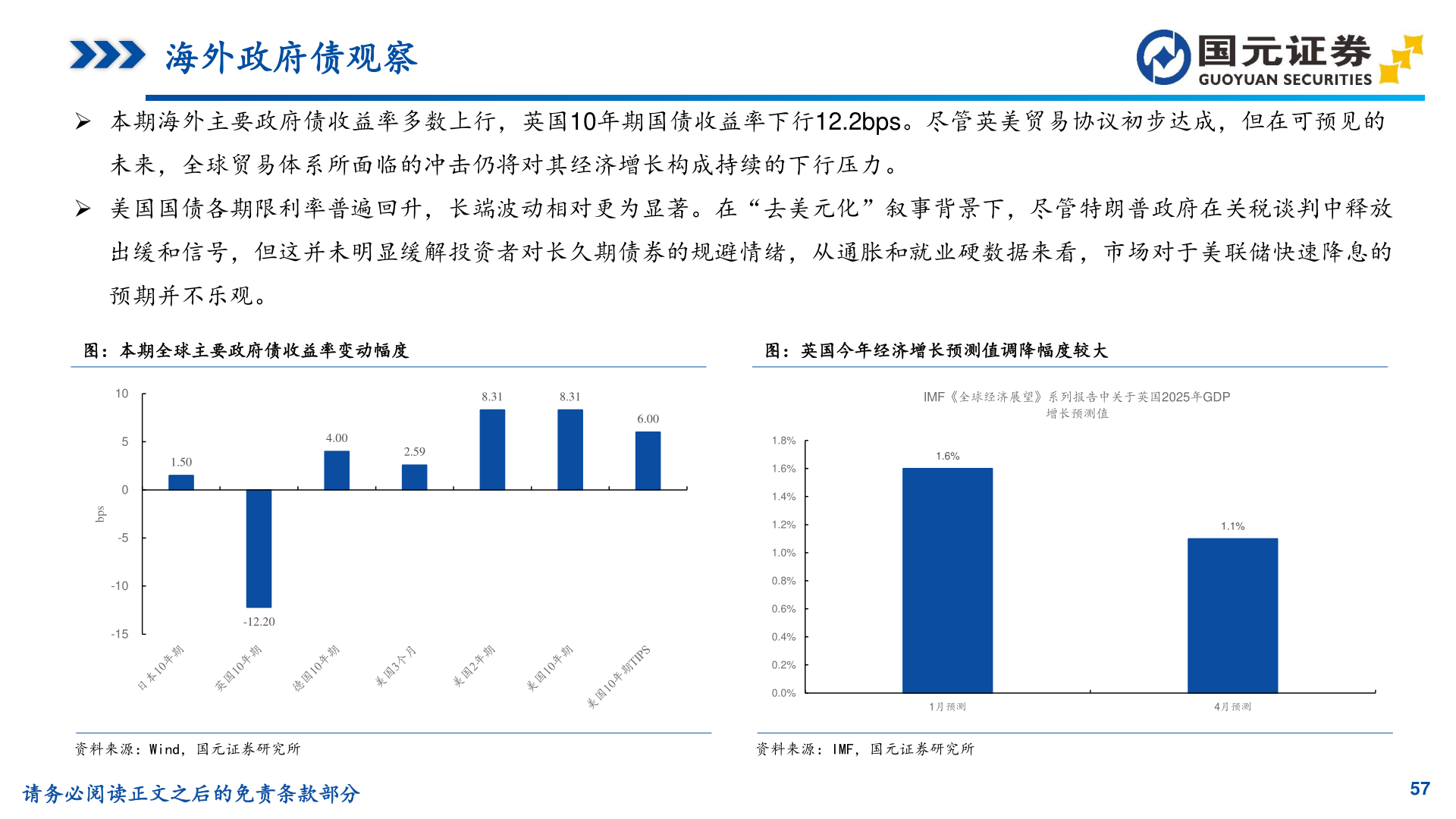 想关注一下海外政府债观察