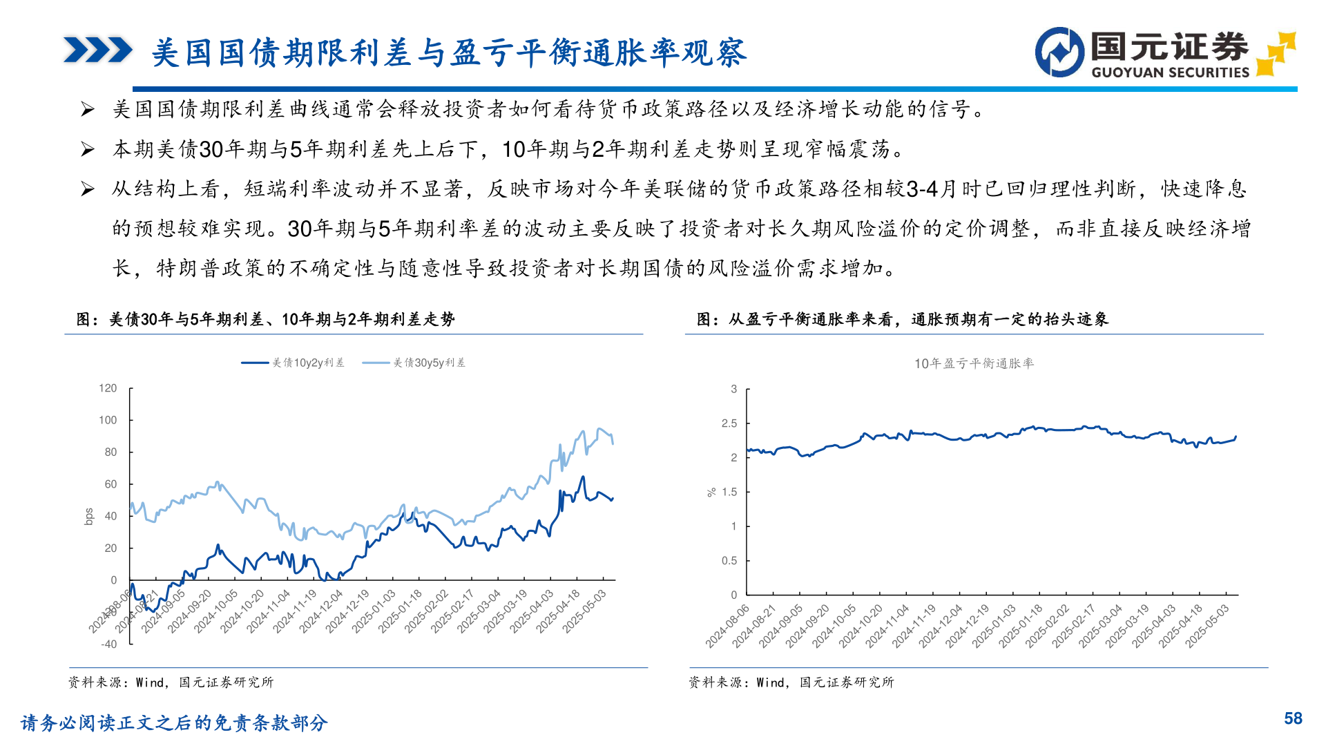 咨询下各位美国国债期限利差与盈亏平衡通胀率观察