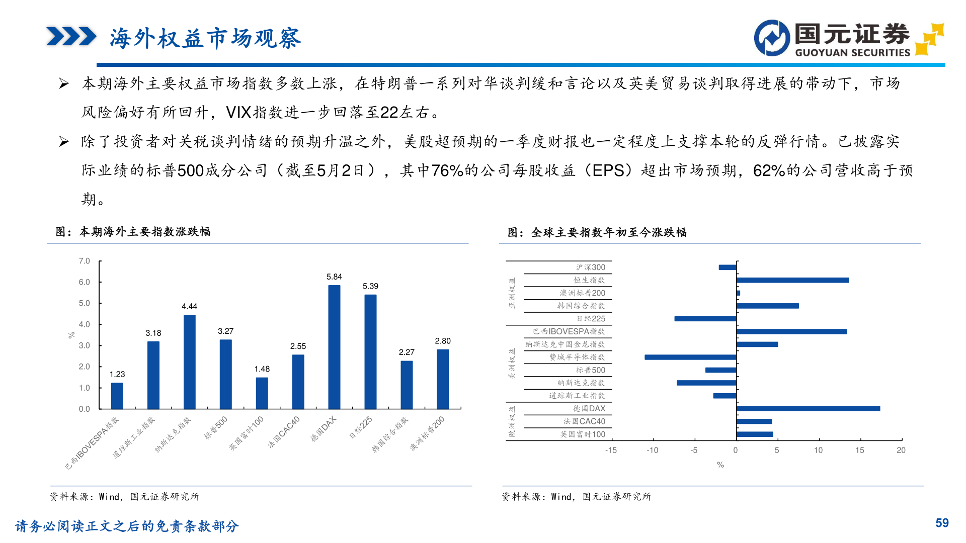 如何了解海外权益市场观察