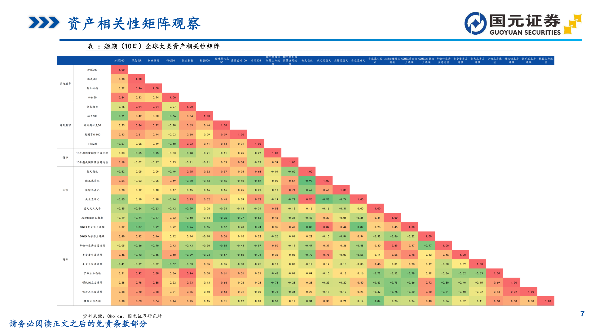 想关注一下资产相关性矩阵观察?