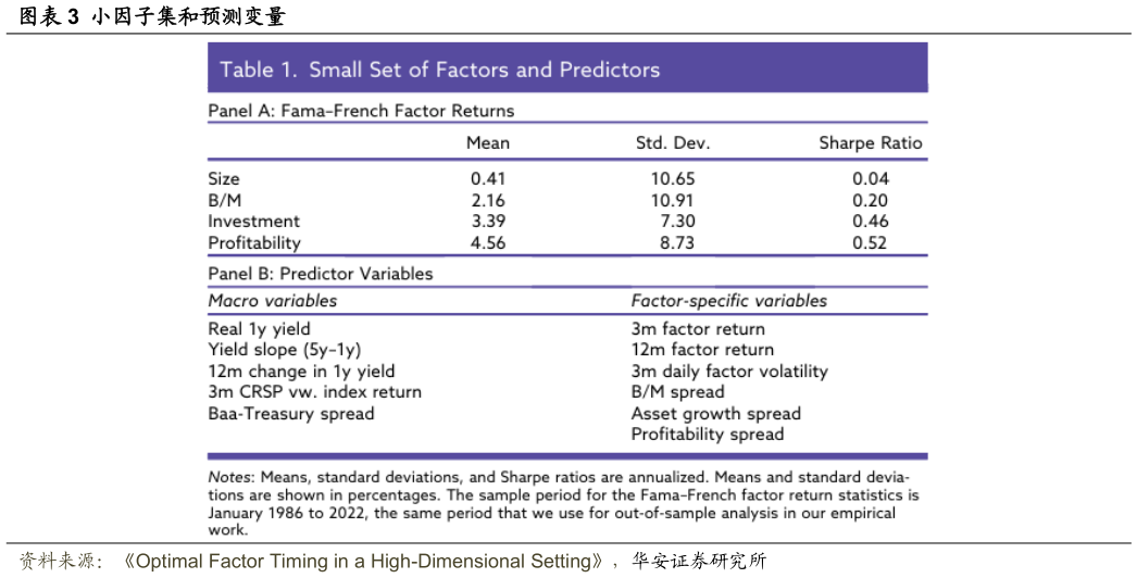 如何解释小因子集和预测变量