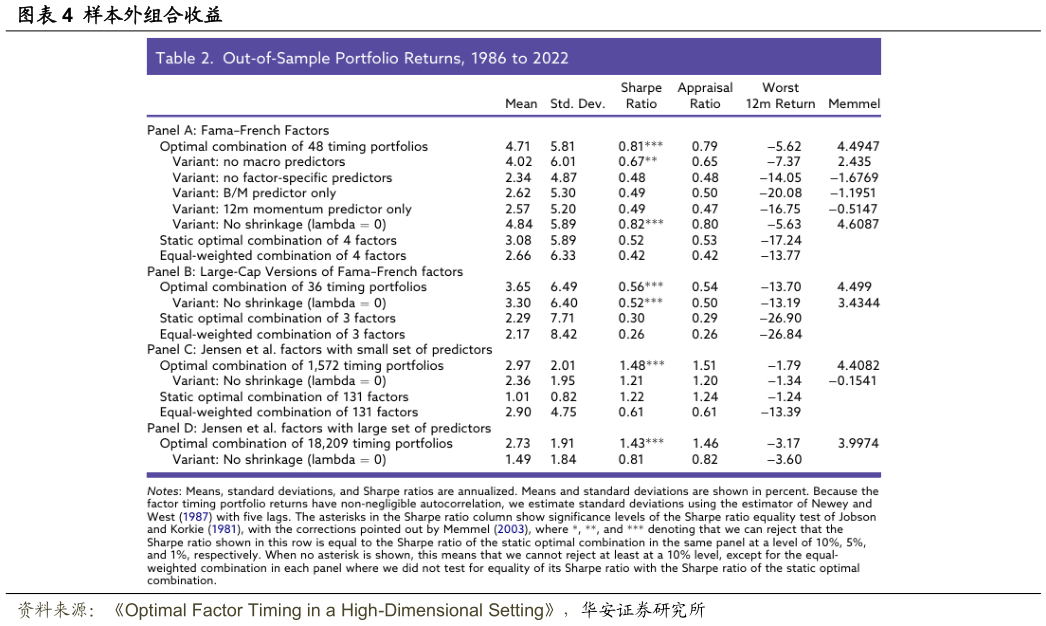 如何了解样本外组合收益