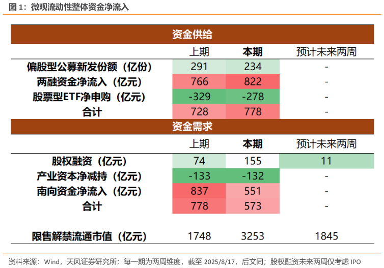 如何了解微观流动性整体资金净流入