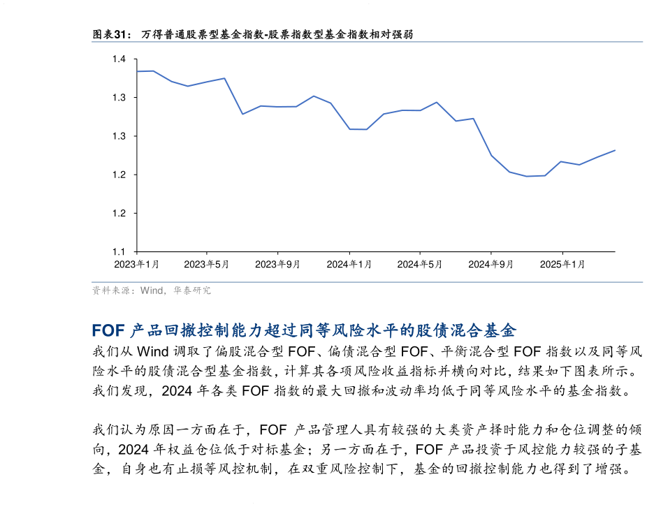 如何才能万得普通股票型基金指数-股票指数型基金指数相对强弱