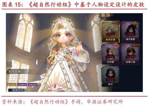 各位网友请教一下超自然行动组中基于人物设定设计的皮肤