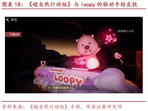 谁能回答超自然行动组与 loopy 的联动手枪皮肤?
